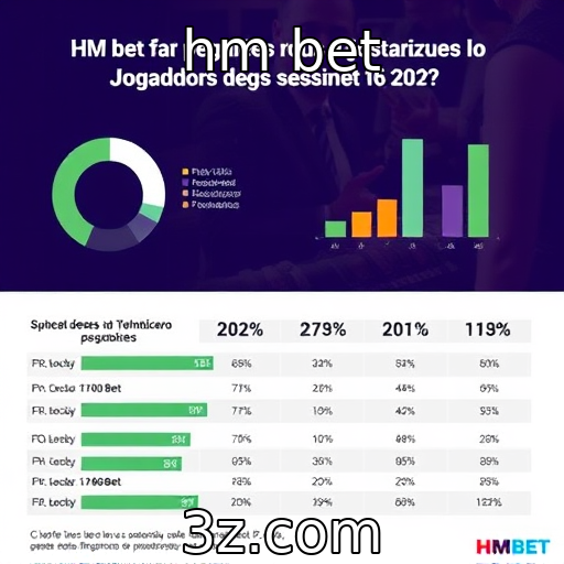 Pesquisa sobre comportamento dos jogadores de cassino